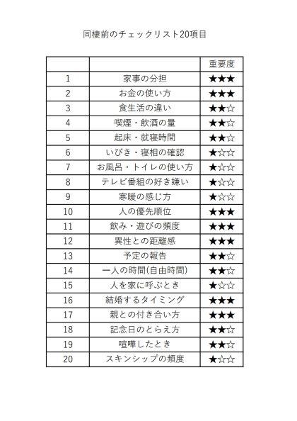 同棲前のチェックリスト 項目のカップルで決めるべきこと ぺんぎんの居場所